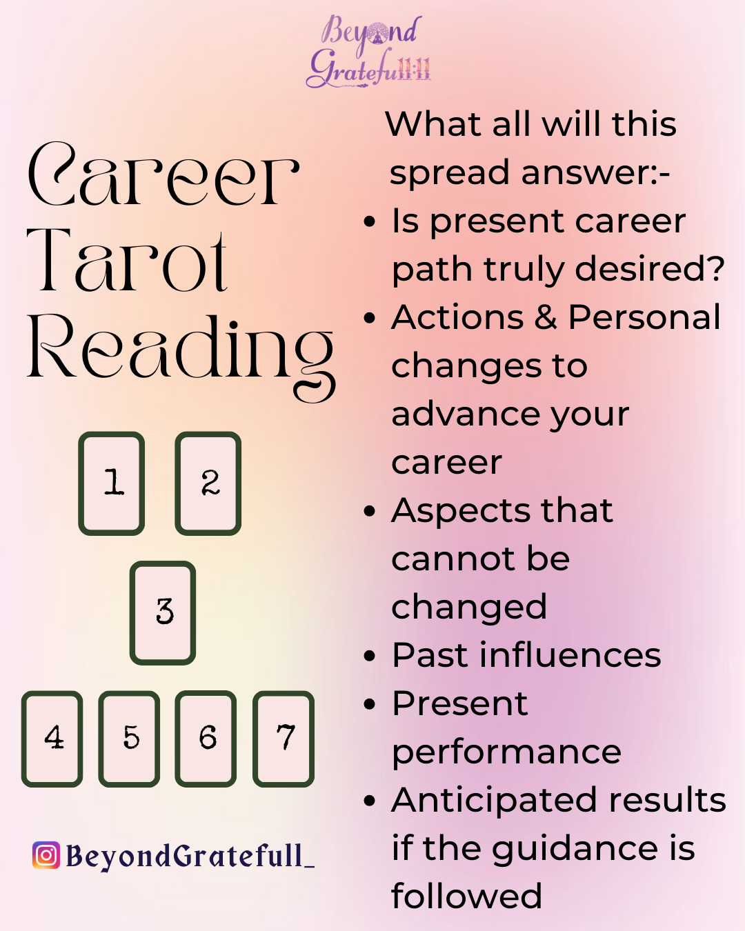 Career Tarot Spread (Voice Note or Text)